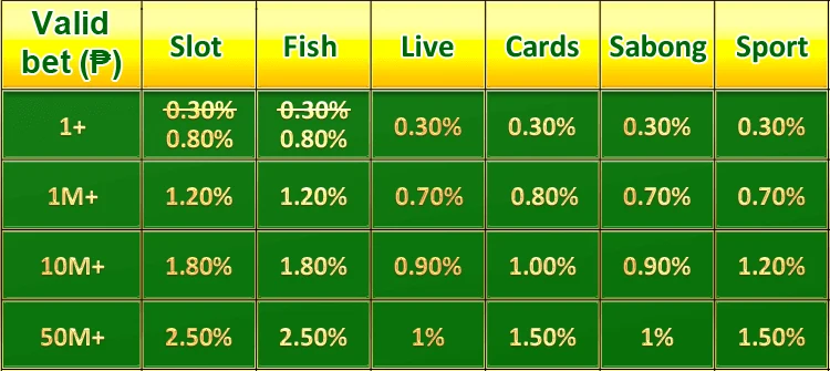 ABC8 unlimited rebate percentage table by game category